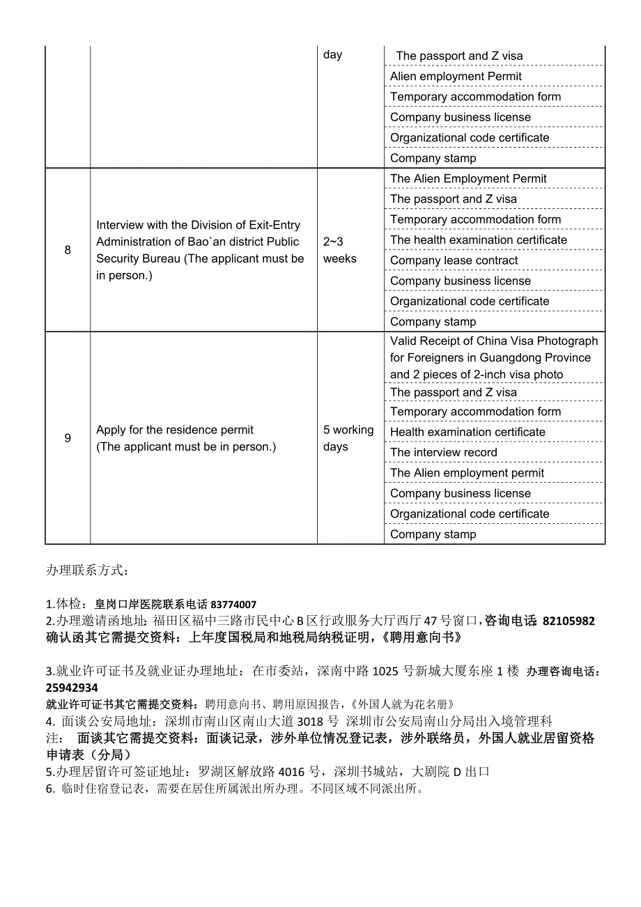 2013年申请就业许可证的办理流程_第4页