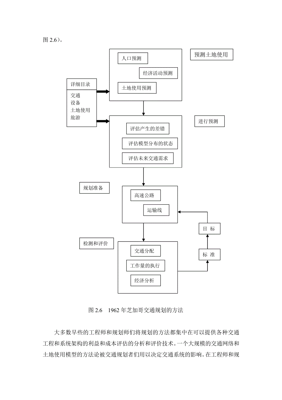 交通规划课程论文_第3页