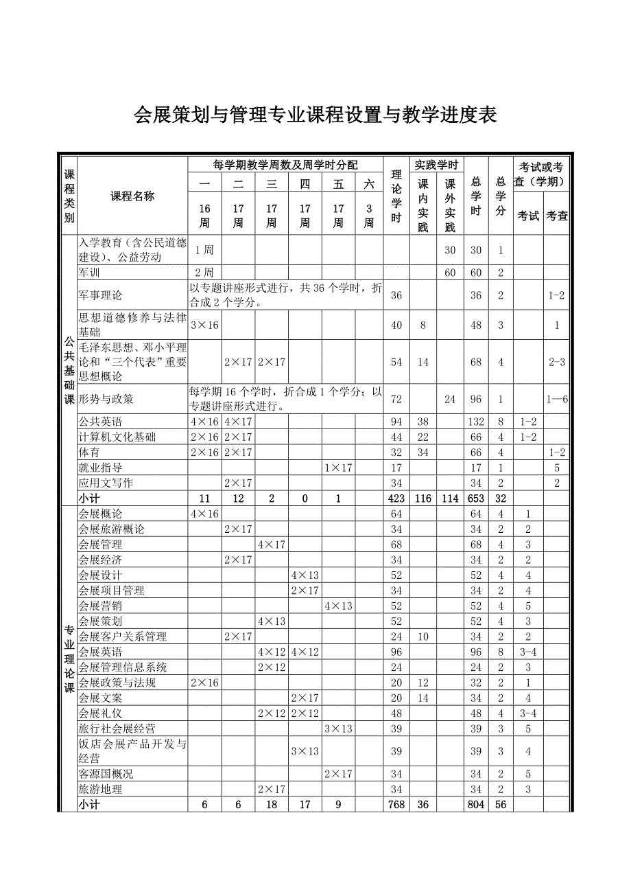 会展策划与管理_第1页