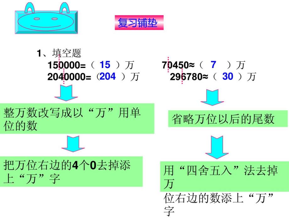 人教版四年级上册亿以上数的改写和省略ppt_第2页