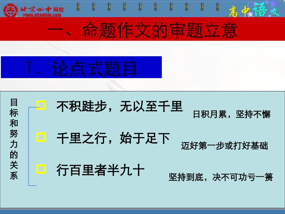 考场作文的审题立意_第3页