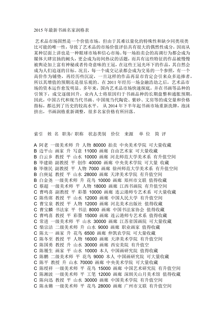 2015年最新书画名家润格表_第1页