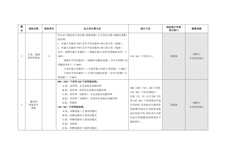 对标管理中业绩对标和管理对标指标定义_第4页