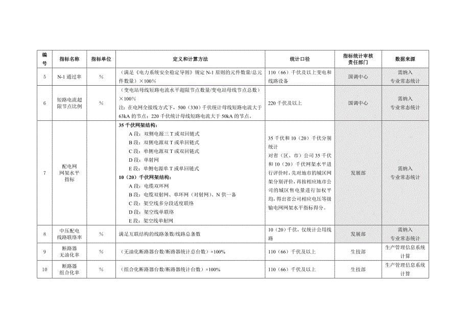 对标管理中业绩对标和管理对标指标定义_第5页