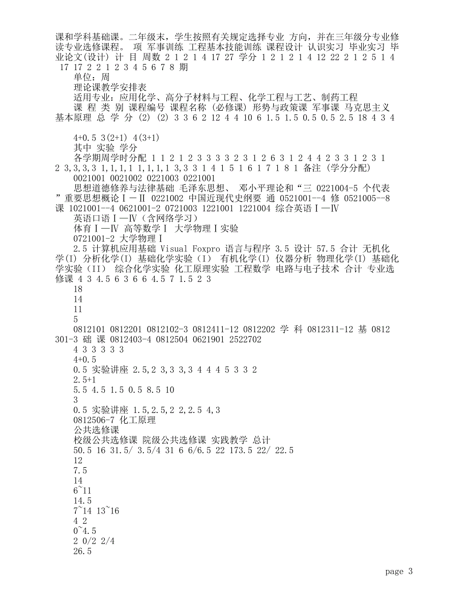 应用化学专业培养方案_第3页