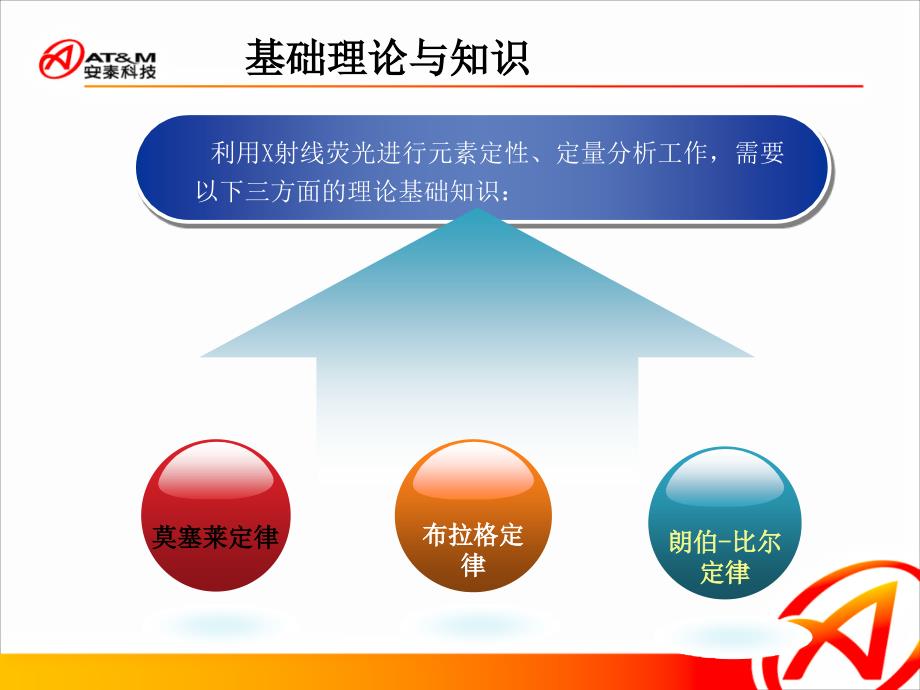 x射线荧光光谱分析技术_第4页