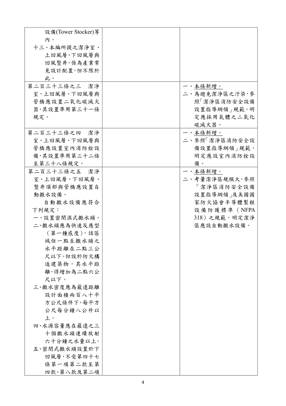 各类场所消防安全设备设置标准部分条文修正草案总说明_第4页