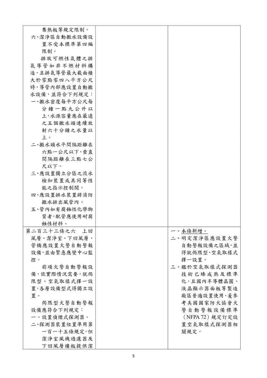 各类场所消防安全设备设置标准部分条文修正草案总说明_第5页