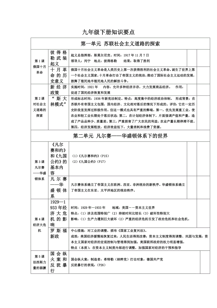 九年级下册知识要点_第1页