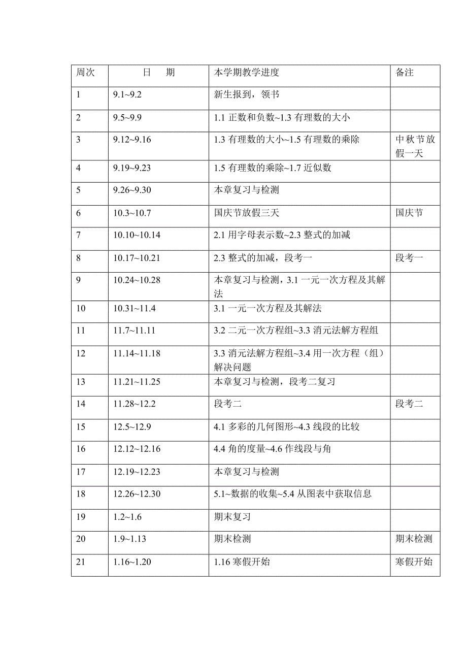 2011~2012学年度七年级第一学期教学计划111_第5页