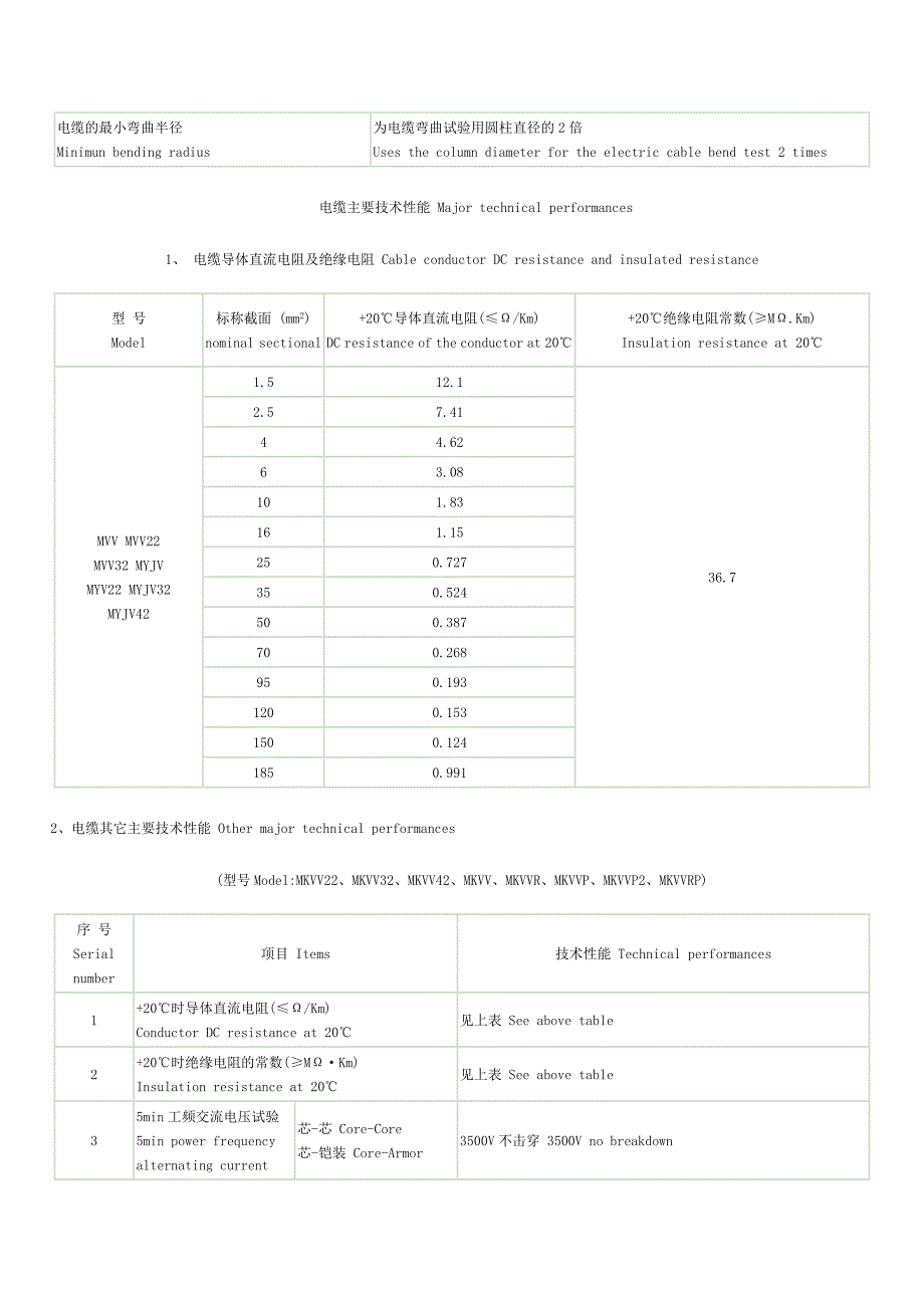 煤矿用阻燃电力电缆_第3页