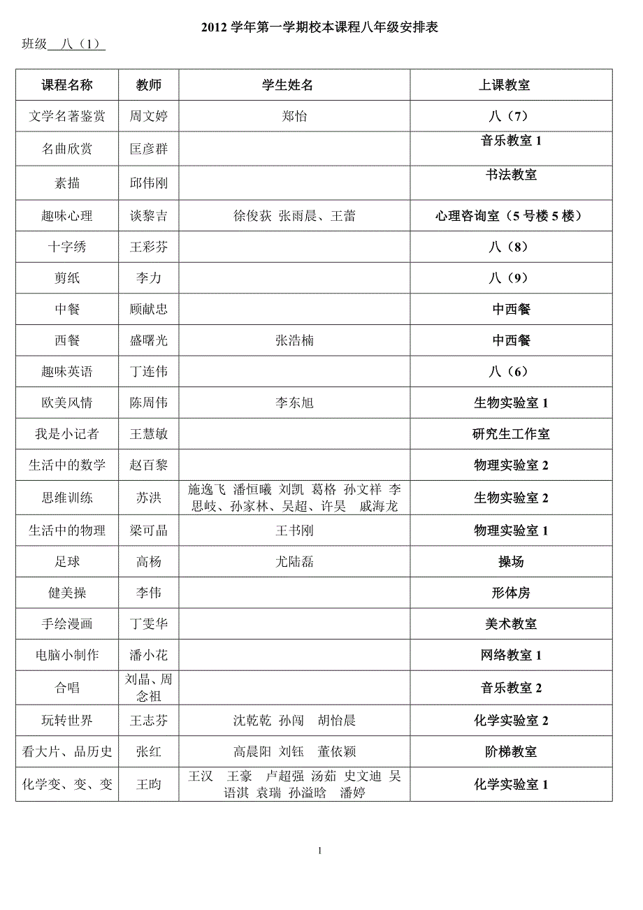 2012学年第一学期校本课程八年级安排表_第1页