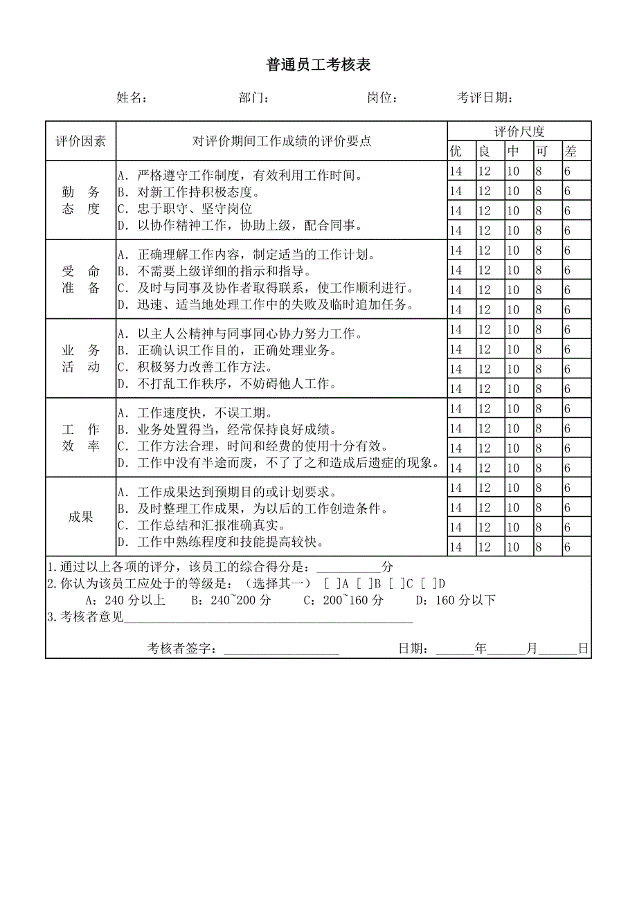 普通员工考核表_第1页