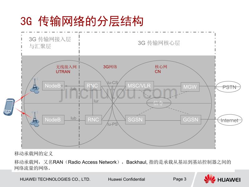 华为ip ran概述_第3页