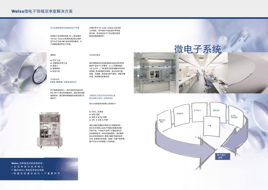 洁净室解决在各领域的应用_第3页