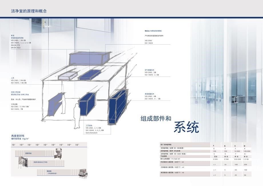 洁净室解决在各领域的应用_第5页