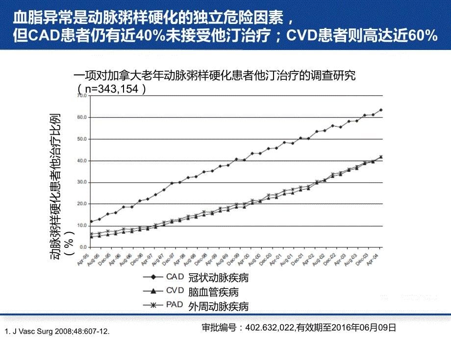 血脂异常老年人使用他汀类药物中国专家共识_第5页