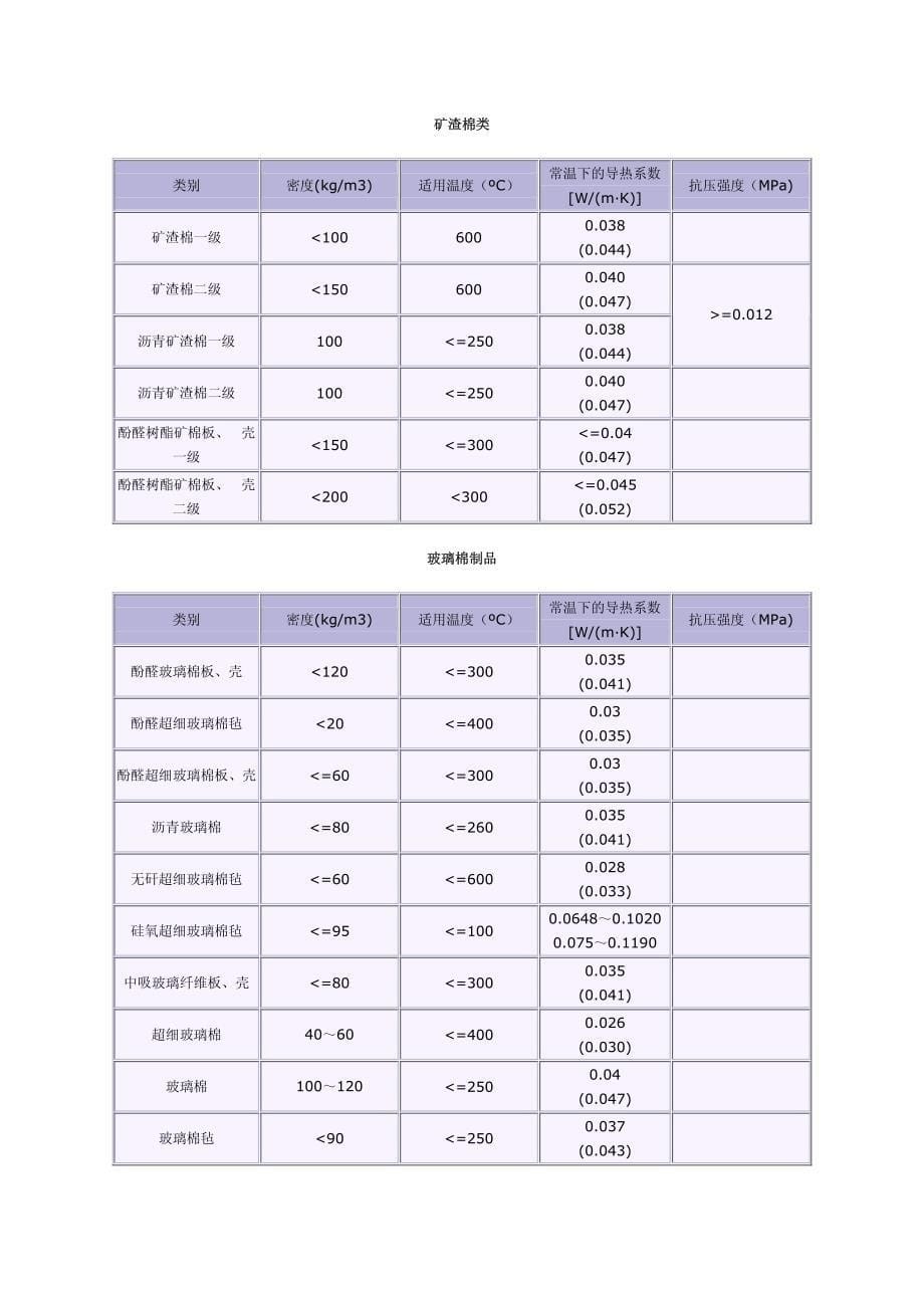 各种保温材料性能_第5页