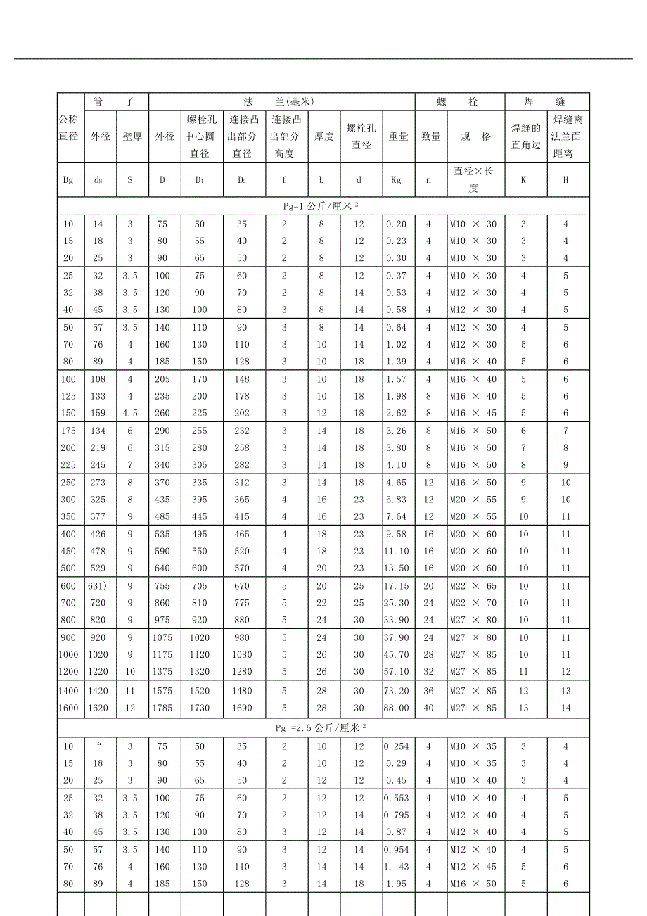 常用平焊法兰及螺栓规格尺寸_第3页