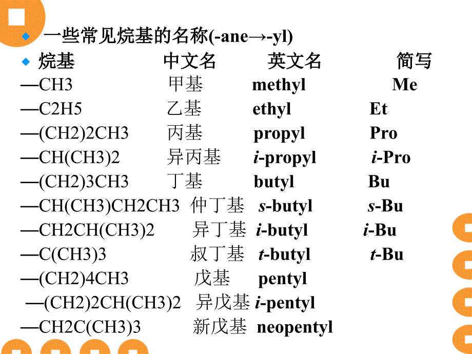 (化工专业英语)第一章 烃的命名_第4页