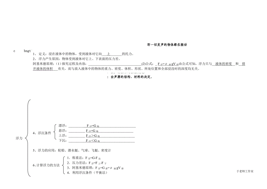 初中物理-知识结构图(全)_第3页