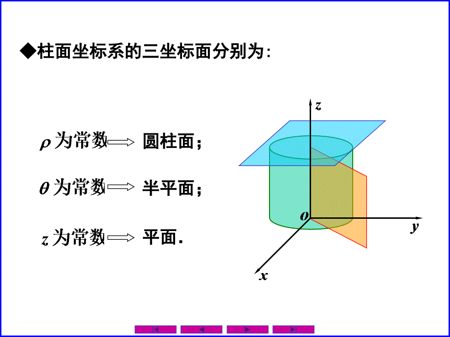 0903三重积分-2_第2页