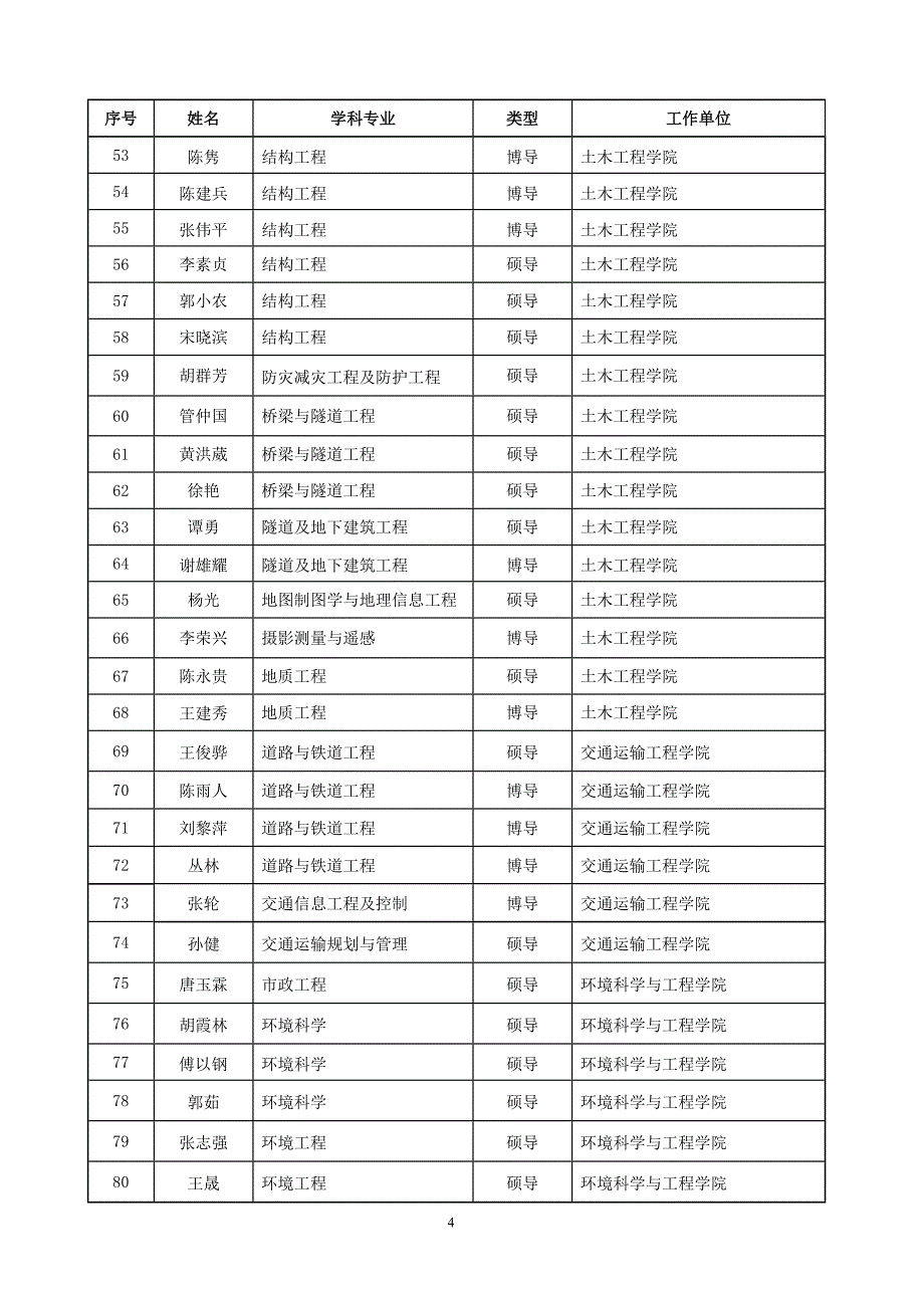 人文、电影、传播_第4页