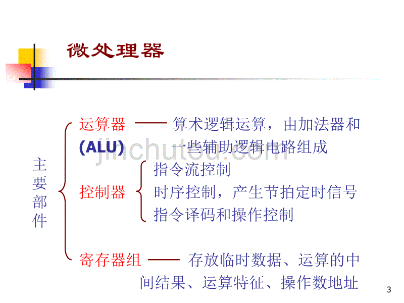 硬基第4章-指令_第3页