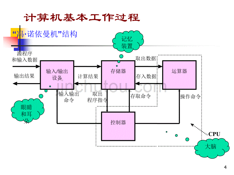 硬基第4章-指令_第4页