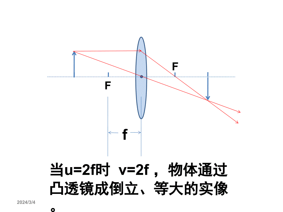 凸透镜成像规律及其应用复习_第4页