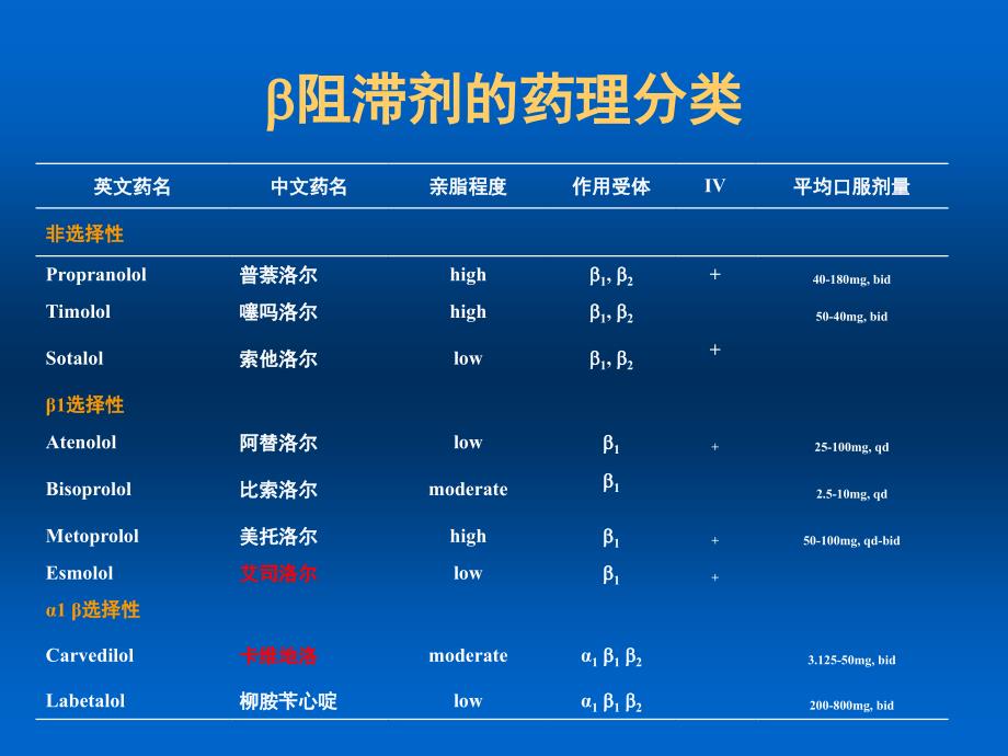 爱络心血管急重症专家讲义_第4页