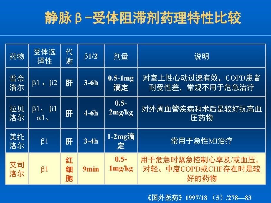 爱络心血管急重症专家讲义_第5页