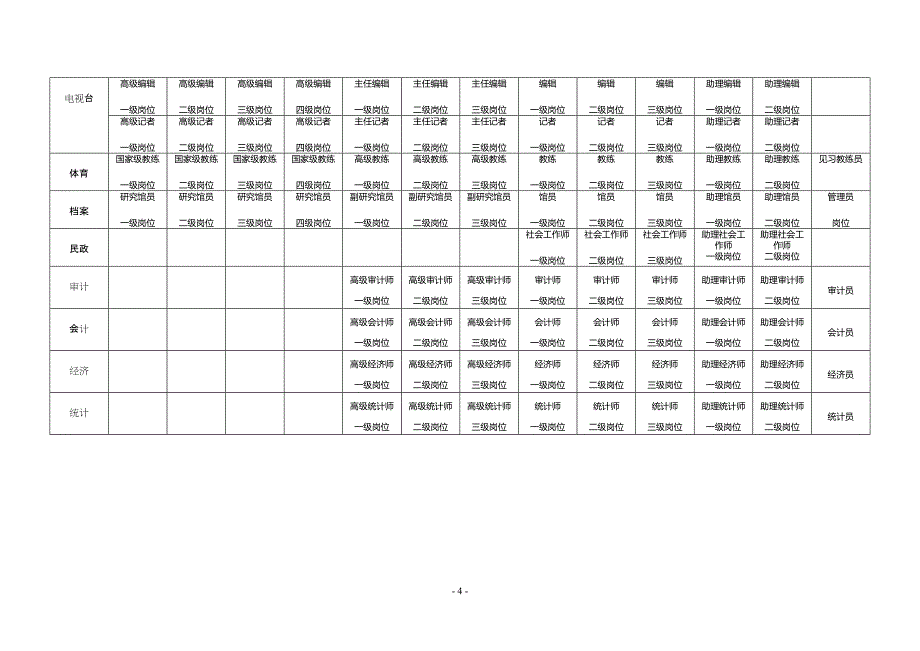 事业单位专业技术岗位名称及岗位等级一览表_图文_第4页