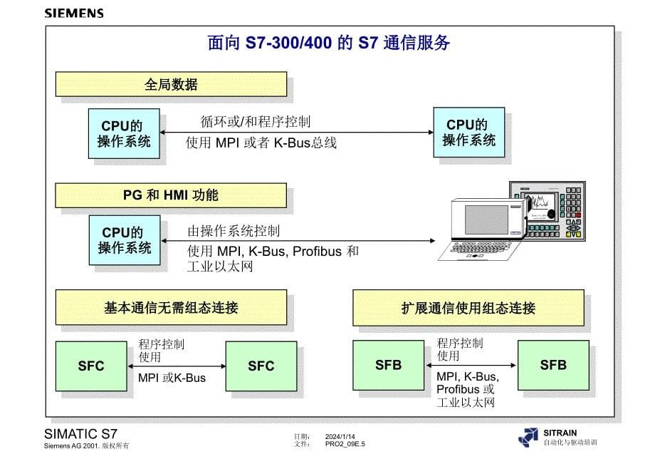 西门子s7基本通信和扩展通信_第5页