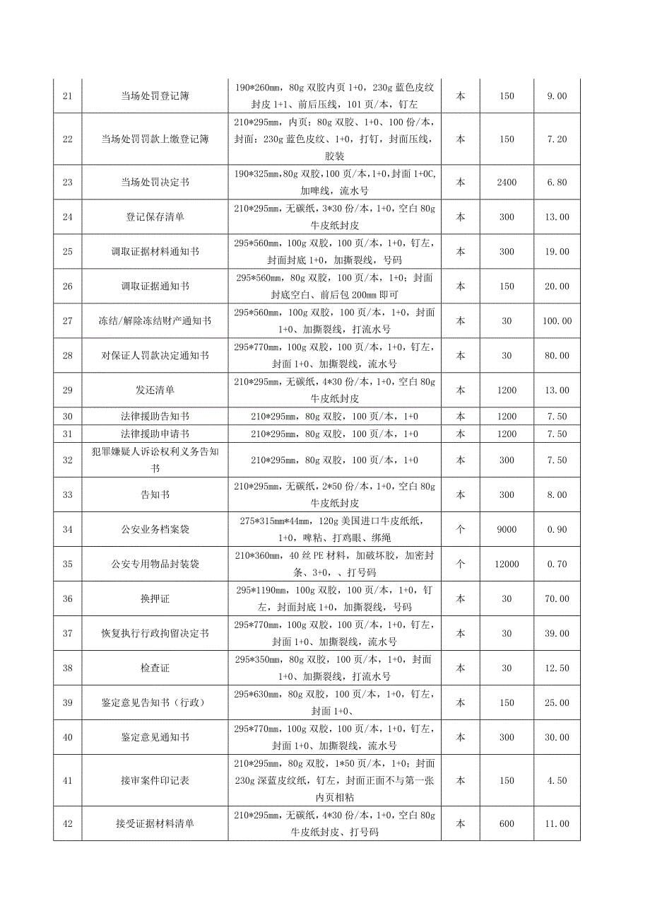 分局印刷项目需求书_第5页