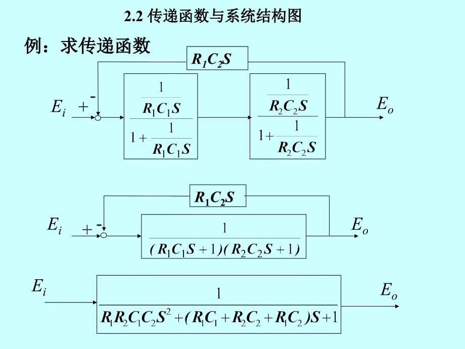 传递函数与系统结构图_第5页