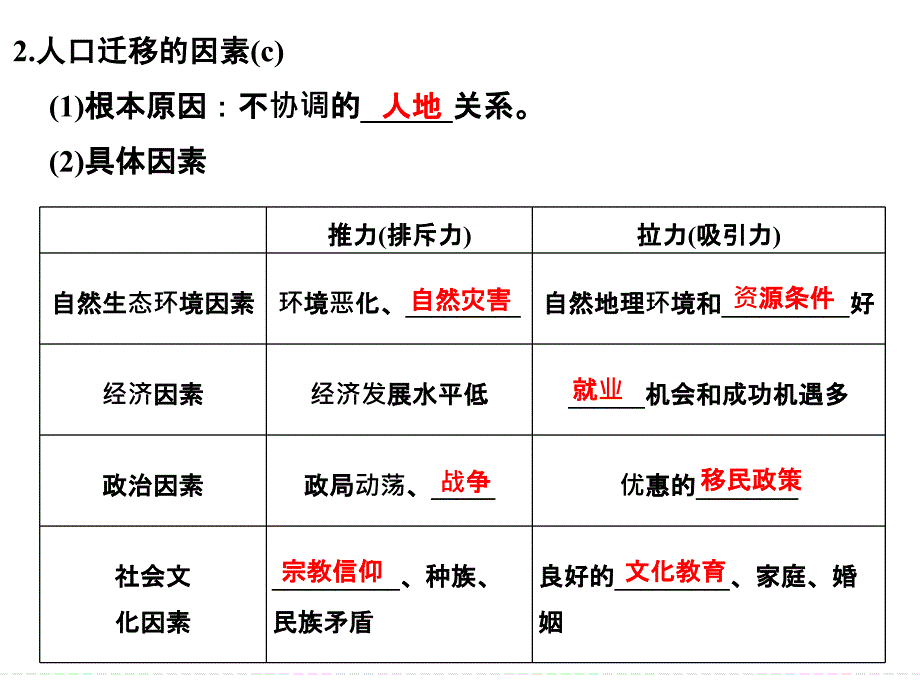 2018版浙江省高考地理《选考总复习》课件-第二讲 人口迁移(必考＋选考)_第4页