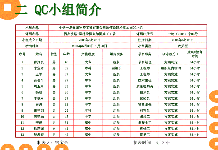 加固成果总公司发表_第4页