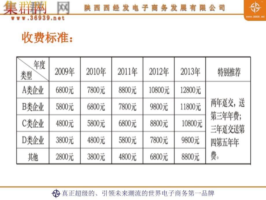 企业加盟的条件及利益_第5页