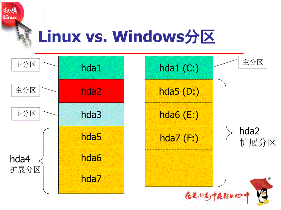 linux基本应用培训_第3页