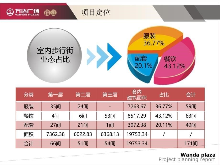 江苏镇江万达广场--招商简介ppt_第5页