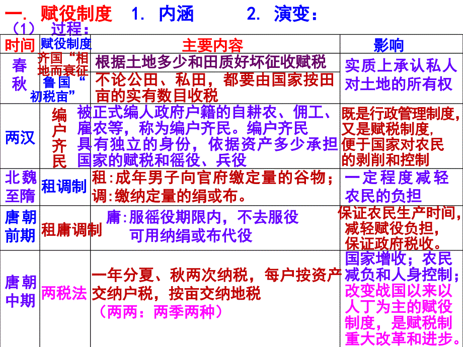 古代的经济政策_第3页