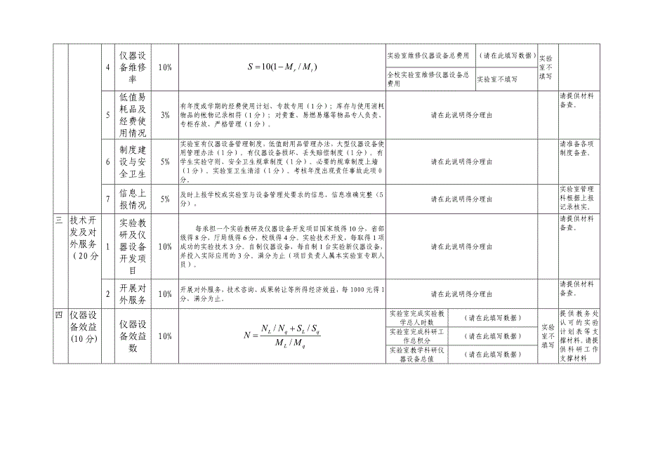 华北水利水电大学实验室自评表--基础实验室_第4页