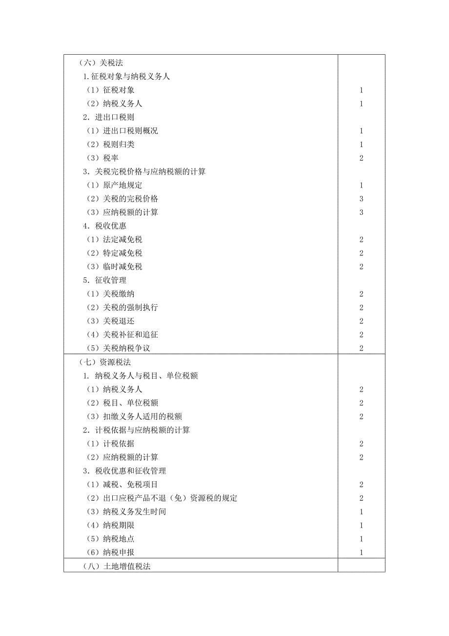 注册会计师税法的考试大纲_第5页