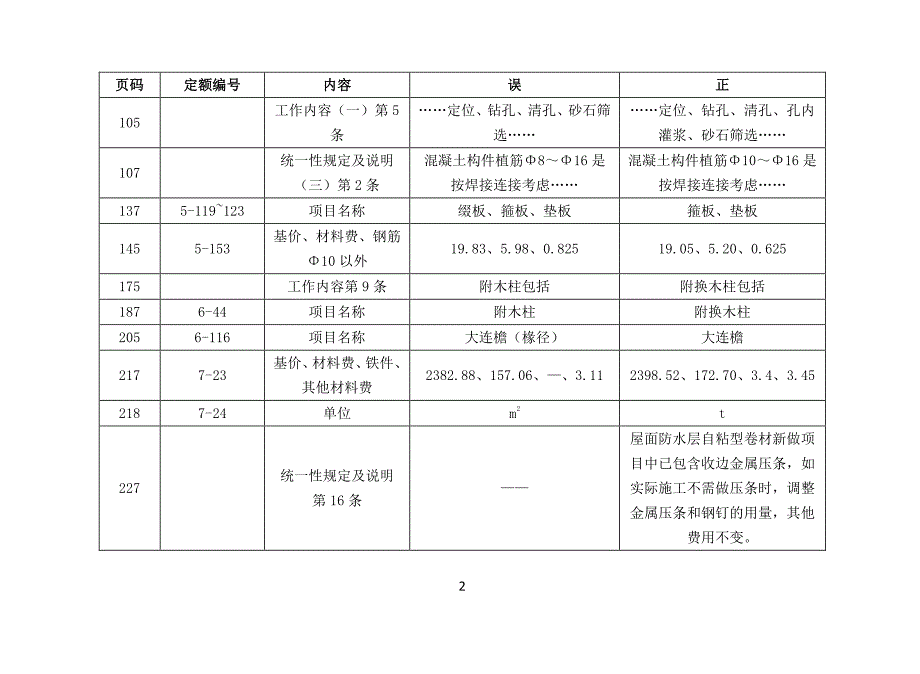 2012年《北京市房屋修缮工程计价依据——预算定额》勘误表_第3页