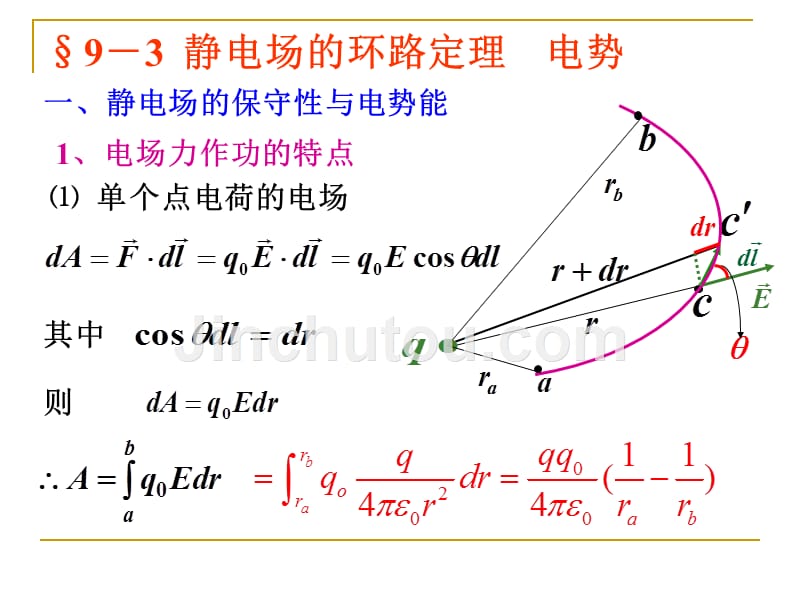 静电场环路定理_第2页