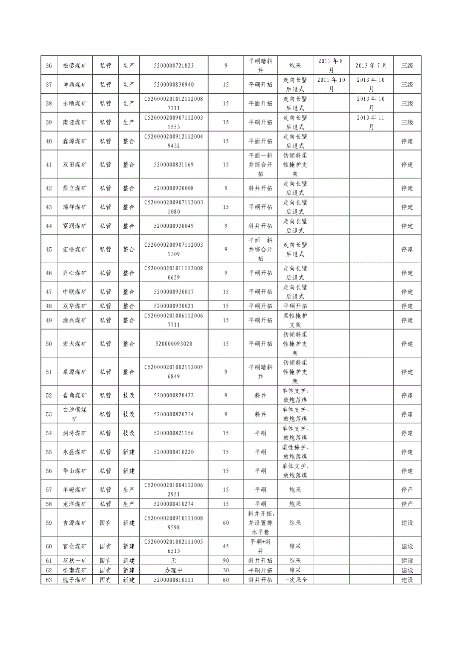 2013年煤矿安全质,量标准化措施计划_第3页