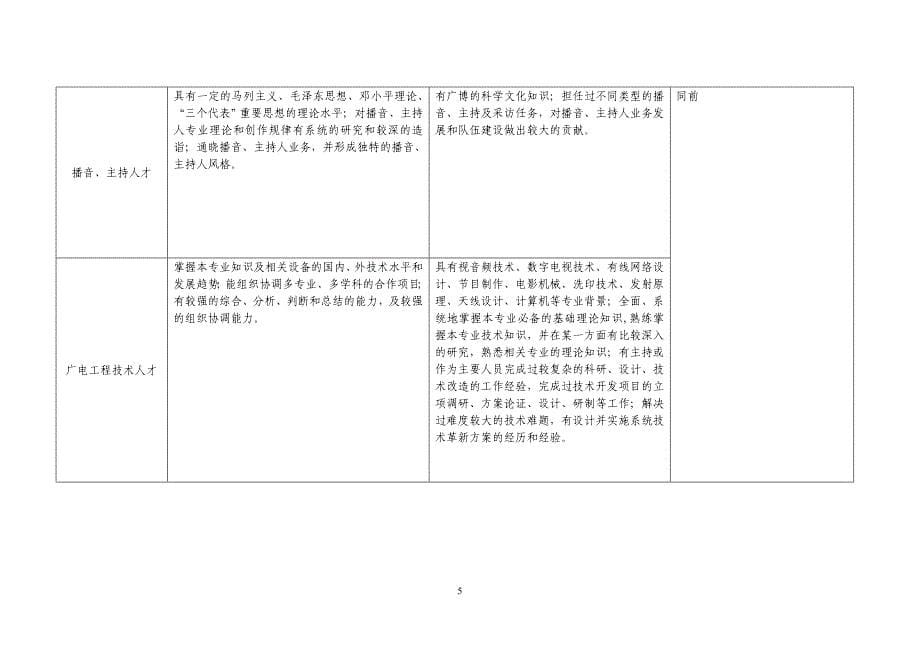 上海市重点领域人才开发目录_第5页