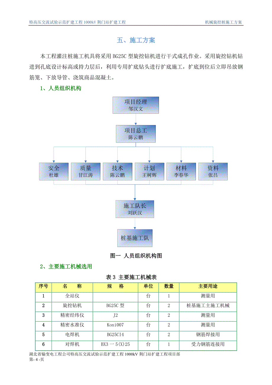 旋挖桩作业指导书_第4页