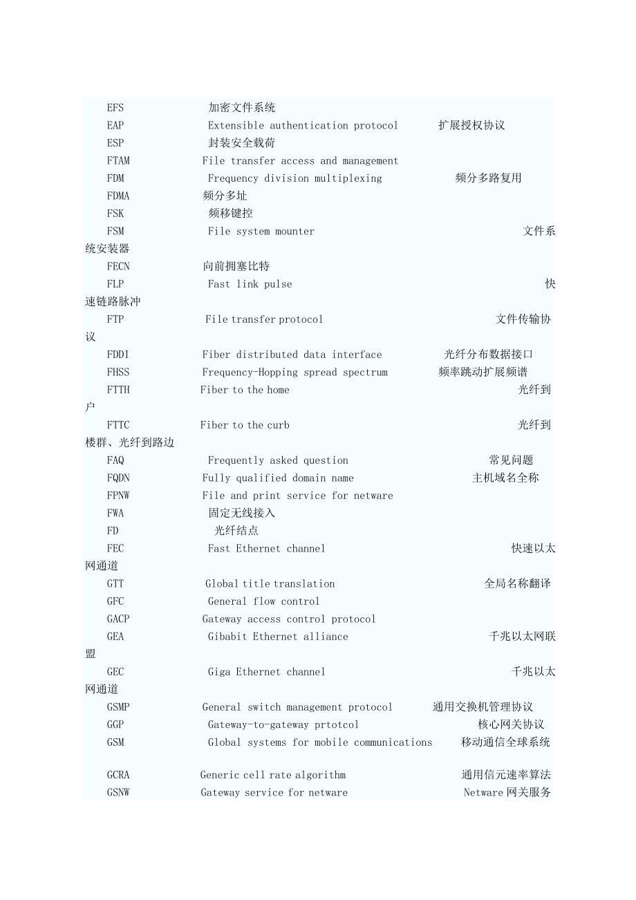 计算机软考网络工程师必备英语词汇全集_第1页